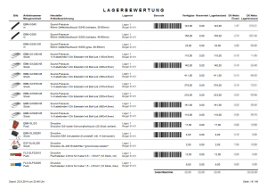 JTL-Wawi Druckvorlage  (Lagerbewertung früher Inventurliste)